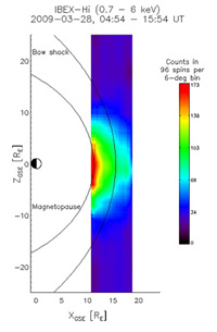 Energetic Neutral Atoms in the Magnetosphere